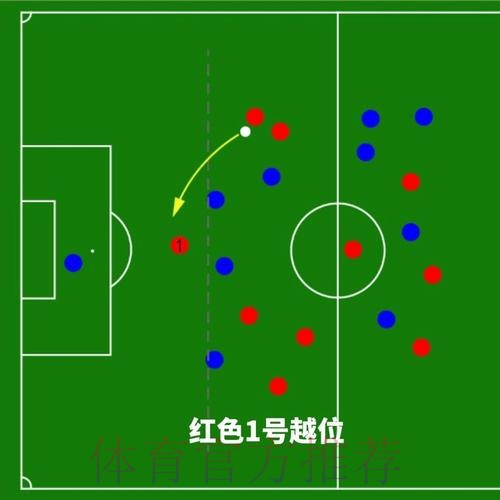 《熊猫说球》第十二集:越位(下) 《熊猫说球》第十二集:越位(下)