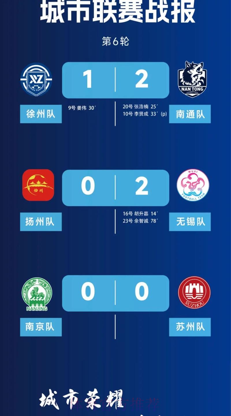 2018赛季女超联赛首轮战报:多次击中横梁 首轮江苏客场不敌升班马 2018赛季女超联赛首轮战报:多次击中横梁 首轮江苏客场不敌升班马