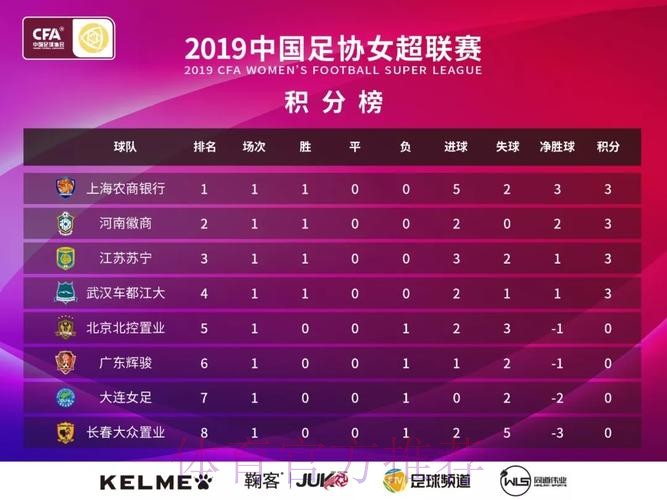 敢热爱 耀出色 | 2019女超联赛第八轮赛事预告 敢热爱 耀出色 | 2019女超联赛第八轮赛事预告